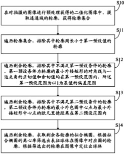 一种图像中球体定位方法及系统