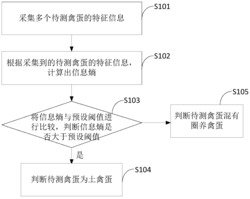 一种土禽蛋的识别方法及其识别装置