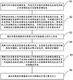 新能源汽车行驶警示系统及方法