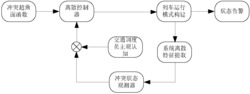 基于鲁棒策略的地铁交通冲突预警方法