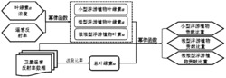 一种估算近海水体浮游植物粒级结构的遥感方法