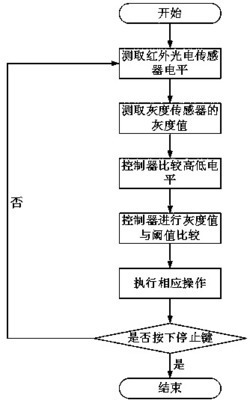 一种武术擂台赛机器人的防掉台控制方法