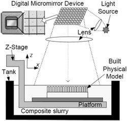 一种基于光固化成型的3D打印制备透明氧化铝陶瓷的方法