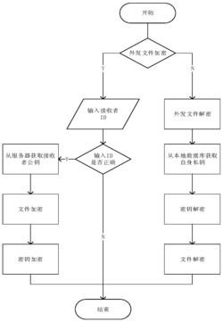 一种基于可逆逻辑电路的AES的外发文件加密方法