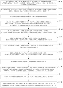 一种采用人工光照的火腿低盐腌制方法
