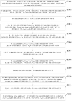 一种采用人工光照的火腿低盐腌制方法