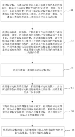 一种投影仪标定方法
