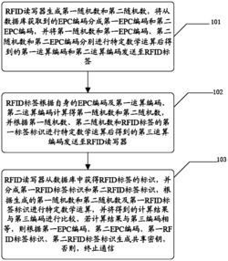 一种带有EPC标签的RFID密钥无线生成方法及系统