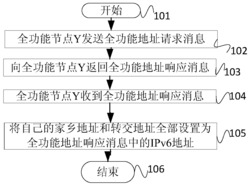 一种基于定位信息的移动网络通信实现方法