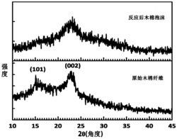 木棉纤维基弹性泡沫材料的制备及应用