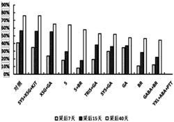 一种防止柑橘油斑病的组合物及其方法