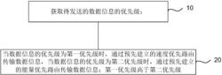 一种制造物联网中的分簇路由的方法