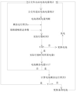 晚间运行的电动公交车电池更换方法