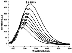 一种二苯并噻吩衍生物及其制备方法与应用