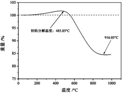 一种碳硼烷陶瓷前驱体体系及其制备方法与应用