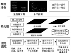 一种电子建筑施工图的图形识别方法