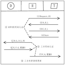 一种基于读写器、标签和数据库的三方验证方法及系统