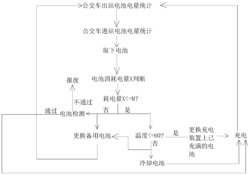 一种电动公交车电池检测及替换方法