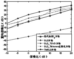 基于截断修正SL0算法的MIMO雷达参数估计方法