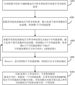 基于相关系数的MRP脑电信号特征提取方法及其装置