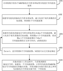 基于相关系数的MRP脑电信号特征提取方法及其装置