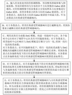 模拟人眼微动的图像轮廓检测方法