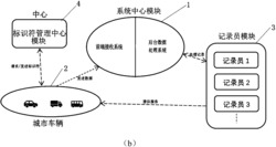 一种基于区块链的城市实时交通系统及方法