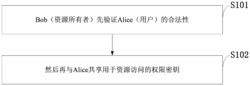 一种基于EPR对和纠缠交换的量子授权管理方法