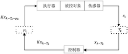 一种网络控制系统故障检测方法