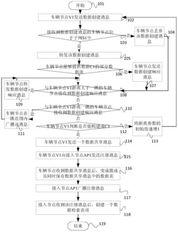 一种基于车载云的网络数据通信方法