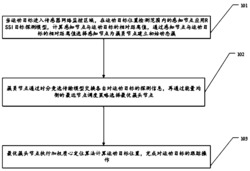 一种无线传感器网络动态分簇目标跟踪方法及装置