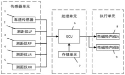 一种液压互联悬架管路连接模式切换装置及控制方法