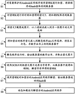 一种Android应用程序加固方法