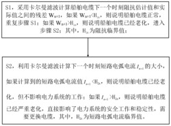 一种基于卡尔曼滤波的船舶电缆老化预测方法