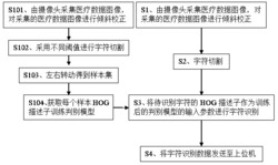 嵌入式医疗数据图像识别及集成方法