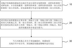 一种认知无线网络中的频谱感知方法及装置