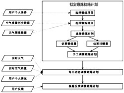 一种基于大数据的户外锻炼规划系统和方法