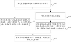 一种基于深度学习的IC引脚焊点质量检测方法及装置