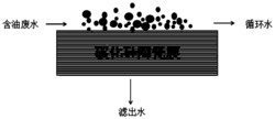 一种基于碳化硅陶瓷膜的油水分离方法