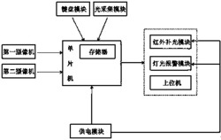 一种课堂学生点头率识别与统计方法及装置