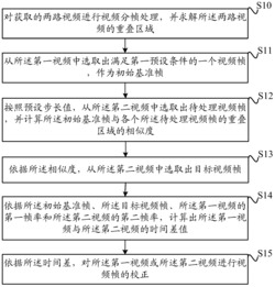 一种视频帧同步的方法与装置