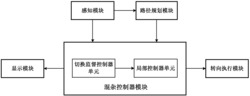 一种基于混杂理论的无人驾驶汽车横向控制系统和方法