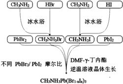 大尺寸混合卤素甲胺铅溴碘晶体的制备方法
