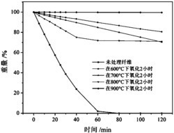 一种硅基碳硼烷聚合物及其制备方法