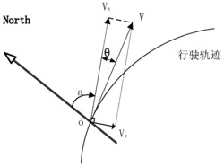 一种基于车联网的高速公路车辆防碰撞预警综合变量构建方法