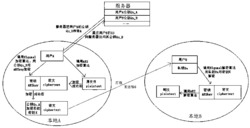 一种AES算法与ElGamal算法相结合的加密文件传输方法