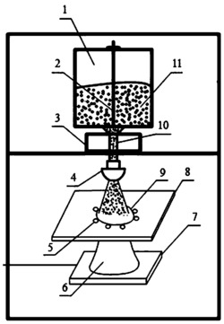 一种3D喷射打印装置及其打印方法