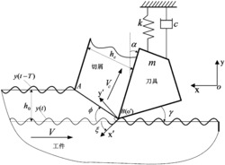 一种直角切削颤振解析建模方法