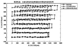 一种无人机视觉定位累积误差抑制方法