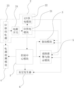 一种幼果套袋机控制系统